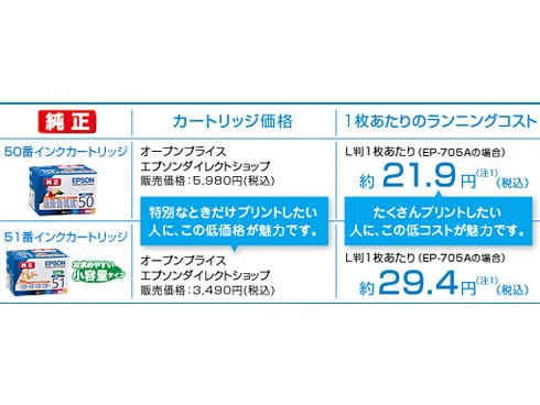 ヨドバシ.com - エプソン EPSON Colorio（カラリオ） プリント