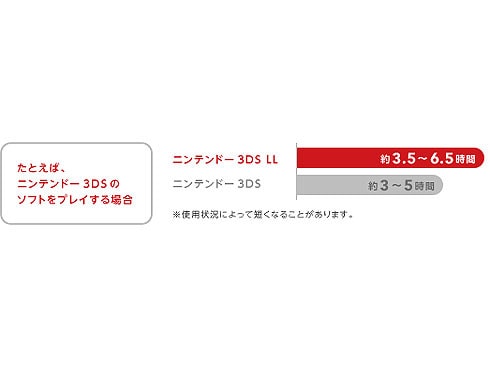 ヨドバシ.com - 任天堂 Nintendo ニンテンドー3DS LL ピンク×ホワイト 