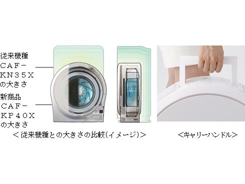 人気新品 ヨドバシ.com 空気 uLos（ウルオス） 空気清浄機 TOSHIBA 東芝 - 空気清浄機