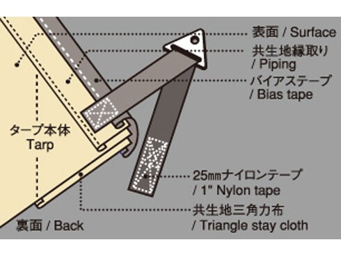 ヨドバシ.com - スノーピーク snow peak TP-741 [HDタープ ヨドバシ.com - スノーピーク snow peak TP-741 [HDタープ