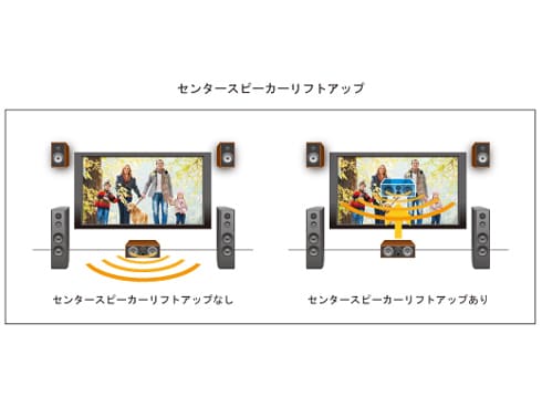 ヨドバシ.com - ソニー SONY マルチチャンネルインテグレート