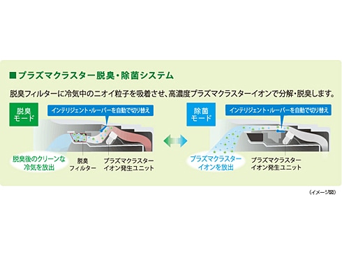 ヨドバシ.com - シャープ SHARP 冷蔵庫(501L・フレンチドア ヨドバシ.com - シャープ SHARP 冷蔵庫(501L・フレンチドア
