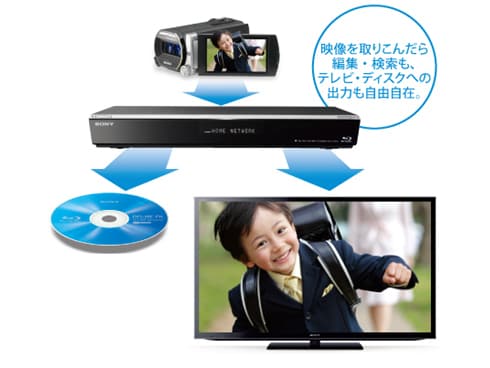 ヨドバシ.com - ソニー SONY ブルーレイディスクレコーダー