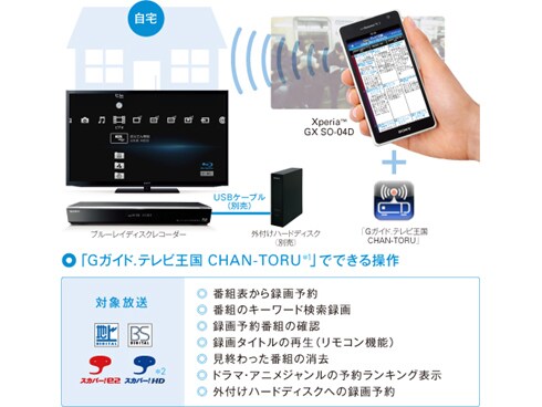 ヨドバシ.com - ソニー SONY ブルーレイレコーダー HDD1TB/3