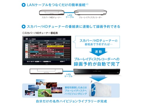ヨドバシ.com - ソニー SONY ブルーレイレコーダー HDD1TB/3