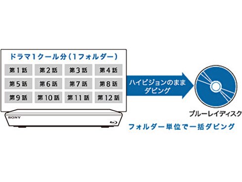 ヨドバシ.com - ソニー SONY ブルーレイレコーダー HDD1TB/3