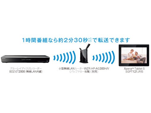 ヨドバシ.com - ソニー SONY ブルーレイレコーダー HDD1TB/3