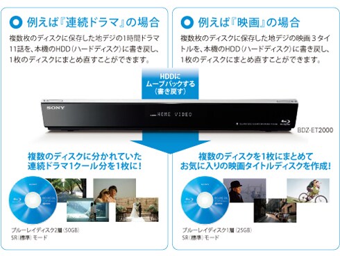 ヨドバシ.com - ソニー SONY ブルーレイレコーダー HDD2TB/2