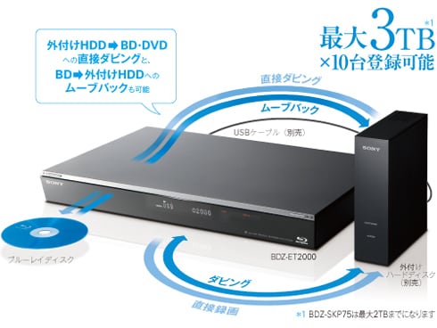 ヨドバシ.com - ソニー SONY BDZ-EW1000 [ブルーレイレコーダー HDD1TB 