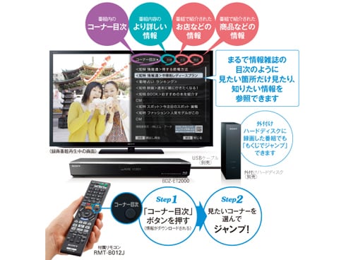 ヨドバシ.com - ソニー SONY ブルーレイレコーダー HDD1TB/2