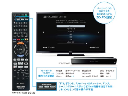 テレビ/映像機器 ブルーレイレコーダー ヨドバシ.com - ソニー SONY BDZ-EW1000 [ブルーレイレコーダー HDD1TB 