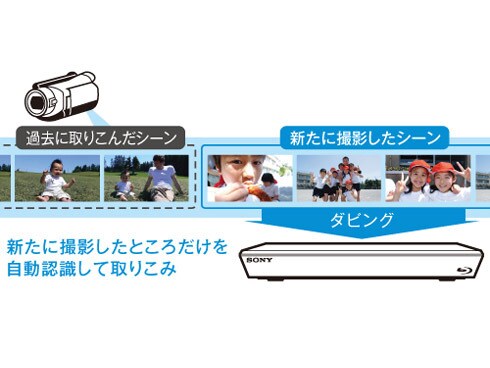 ヨドバシ.com - ソニー SONY ブルーレイレコーダー HDD500GB/2