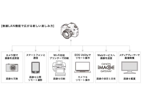 ヨドバシ.com - キヤノン Canon EOS 6D [ボディ 35mmフルサイズ ヨドバシ.com - キヤノン Canon EOS 6D [ボディ 35mmフルサイズ