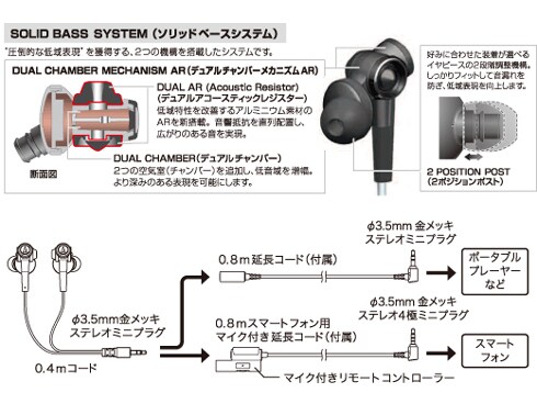 限定カラーモデル】オーディオテクニカ ATH-CKS1000LTD