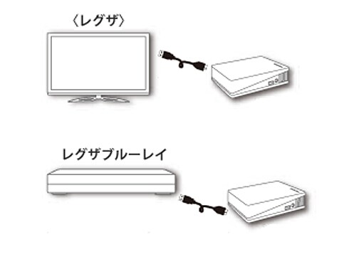 ヨドバシ Com 東芝 Toshiba Hd Eatk Usb3 0対応 外付けハードディスク 2 0tb ブラック Canvio Deskシリーズ 通販 全品無料配達 ヨドバシ Com 東芝 Toshiba Hd Eatk Usb3 0対応 外付けハードディスク 2 0tb ブラック Canvio Deskシリーズ 通販 全品無料配達