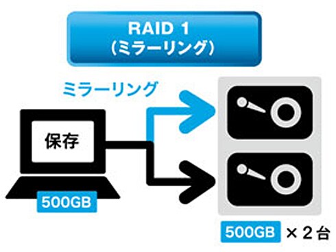 ヨドバシ Com ラトックシステム Ratoc Systems Rs Ec32 Cld クラウド対応 ネットワークraidケース 3 5インチhdd2台用 通販 全品無料配達 ヨドバシ Com ラトックシステム Ratoc Systems Rs Ec32 Cld クラウド対応 ネットワークraidケース 3 5インチhdd2台用 通販 全品無料配達