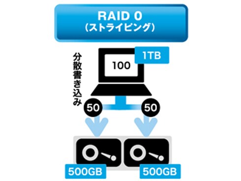 ヨドバシ Com ラトックシステム Ratoc Systems Rs Ec32 Cld クラウド対応 ネットワークraidケース 3 5インチhdd2台用 通販 全品無料配達 ヨドバシ Com ラトックシステム Ratoc Systems Rs Ec32 Cld クラウド対応 ネットワークraidケース 3 5インチhdd2台用 通販 全品無料配達