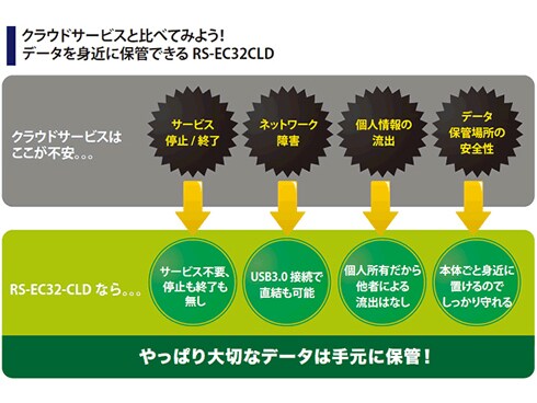 ヨドバシ Com ラトックシステム Ratoc Systems Rs Ec32 Cld クラウド対応 ネットワークraidケース 3 5インチhdd2台用 通販 全品無料配達 ヨドバシ Com ラトックシステム Ratoc Systems Rs Ec32 Cld クラウド対応 ネットワークraidケース 3 5インチhdd2台用 通販 全品無料配達