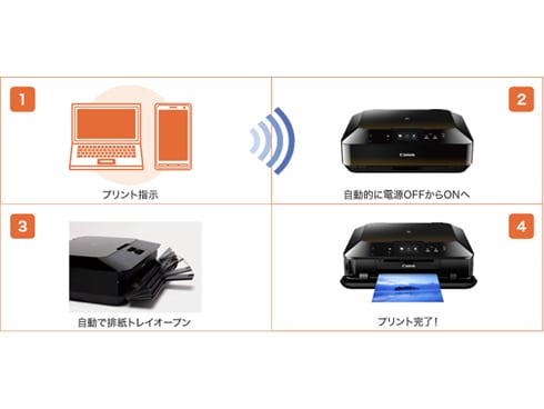 Canonインクジェットプリンター複合機 PIXUS MG5430 葉書 Amazon.co.jp: 旧モデル Canon インクジェット複合機 PIXUS