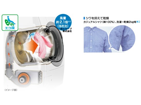 【送料無料】 ヨドバシ.com - シャープ SHARP ドラム式洗濯乾燥機(9.0kg) 左 洗濯機
