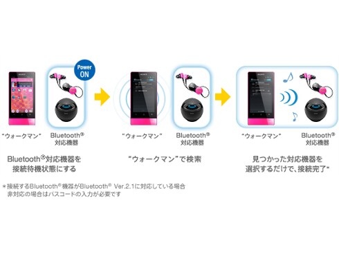 ヨドバシ.com - ソニー SONY メモリーオーディオ F800Kシリーズ ヨドバシ.com - ソニー SONY メモリーオーディオ F800Kシリーズ