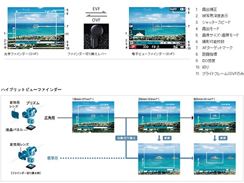 ヨドバシ.com - 富士フイルム FUJIFILM FUJIFILM X-Pro1 標準 ヨドバシ.com - 富士フイルム FUJIFILM FUJIFILM X-Pro1 標準