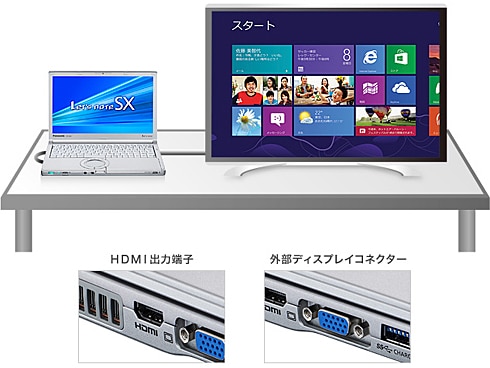 レッツノート　SX2 プレミアムエディション CF-SX2KEMDP パナソニック Let's note SX2 プレミアムエディション CF