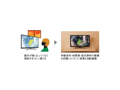 ヨドバシ.com - 東芝 TOSHIBA REGZA(レグザ) 47Z7 47Z7 通販 ヨドバシ.com - 東芝 TOSHIBA REGZA(レグザ) 47Z7 47Z7 通販