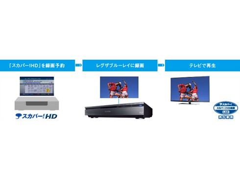 ヨドバシ.com - 東芝 TOSHIBA REGZA(レグザ) 42Z7 42Z7 通販