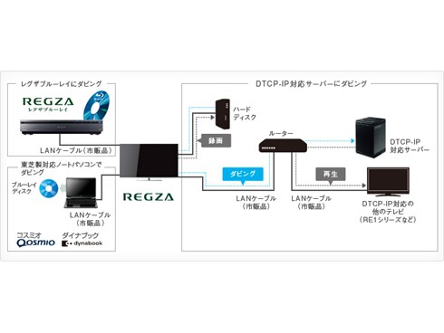 ヨドバシ.com - 東芝 TOSHIBA REGZA(レグザ) 50J7 50J7 通販
