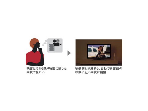 ヨドバシ.com - 東芝 TOSHIBA REGZA(レグザ) 32J7 32J7 通販