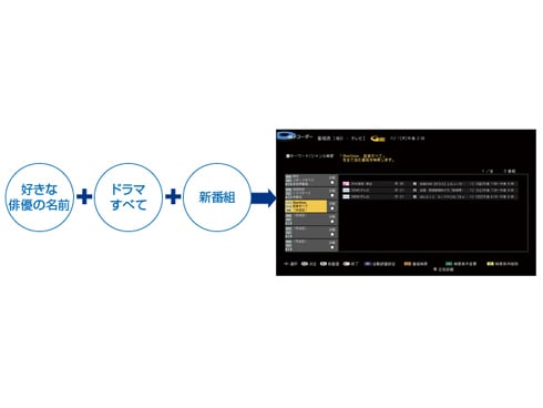 ヨドバシ.com - シャープ SHARP ブルーレイディスクレコーダー