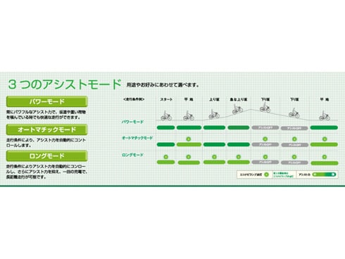 ヨドバシ.com - パナソニック Panasonic 電動アシスト自転車（26