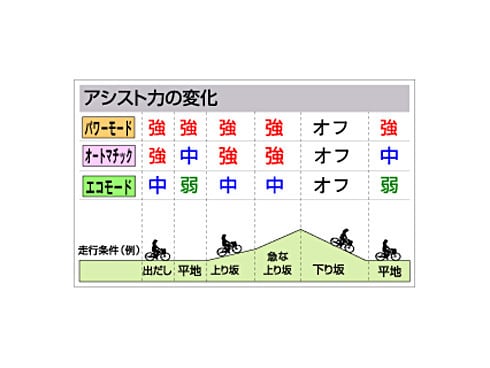 ヨドバシ.com - パナソニック Panasonic 電動アシスト自転車