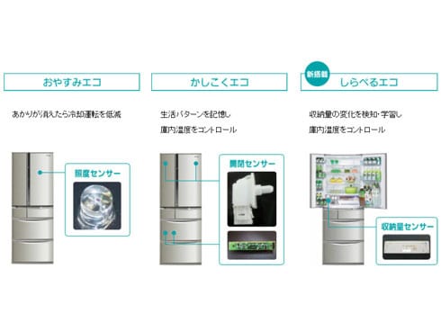 ヨドバシ.com - パナソニック Panasonic NR-F437T-N [エコナビ搭載 