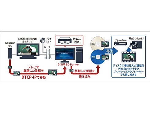 ヨドバシ Com バッファロー Buffalo Brxl 16fbs Bk Sata接続 内蔵型ブルーレイディスクドライブ xl Dtcp Ipムーブ対応 ブラック 通販 全品無料配達