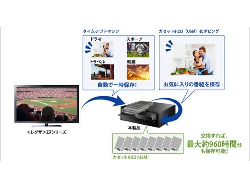 IODATA - I-O DATA　外付けHDD　AVHD-ZRC7 東芝レグザ対応 Amazon | I-O DATA 東芝Z7シリーズ用タイムシフトマシン対応 外