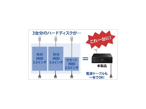 IODATA - I-O DATA　外付けHDD　AVHD-ZRC7 東芝レグザ対応 ヨドバシ.com - アイ・オー・データ機器 I-O DATA 東芝「レクザ
