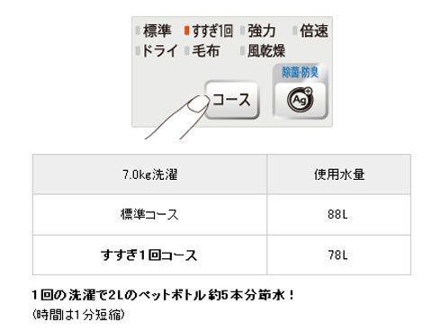 ヨドバシ.com - シャープ SHARP 全自動洗濯機(7.0kg) ブルー系 ヨドバシ.com - シャープ SHARP 全自動洗濯機(7.0kg) ブルー系