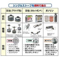 ヨドバシ Com 新富士バーナー Soto ソト レギュレーターストーブ St 310 アウトドア バーナー 通販 全品無料配達