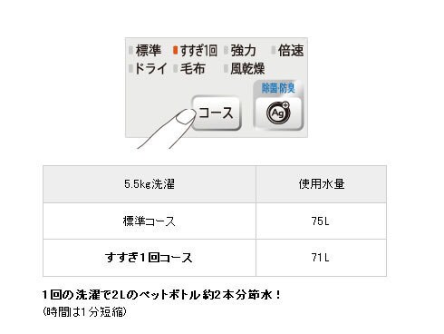 ヨドバシ.com - シャープ SHARP 全自動洗濯機(5.5kg) シルバー ヨドバシ.com - シャープ SHARP 全自動洗濯機(5.5kg) シルバー