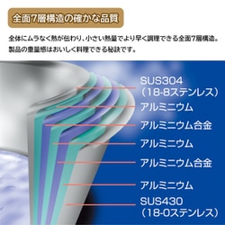 ヨドバシ.com - ジオ・プロダクト GEO PRODUCT 片手鍋 20cm GEO