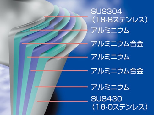 ヨドバシ.com - ジオ・プロダクト GEO PRODUCT パスタポット ヨドバシ.com - ジオ・プロダクト GEO PRODUCT パスタポット