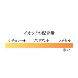 ヨドバシ.com - イオナ イオナ イオン クリーム ナチュレール54g