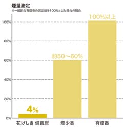 ヨドバシ.com - カメヤマ ハナゲシキ I1050-03-00 [花げしき ヨドバシ.com - カメヤマ ハナゲシキ I1050-03-00 [花げしき