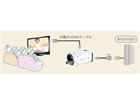 ビデオカメラ Canon ivis HF-R42 Amazon | Canon デジタルビデオカメラ iVIS HF R42 光学32倍