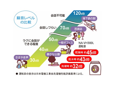 ヨドバシ.com - パナソニック Panasonic ドラム式洗濯乾燥機(7.0