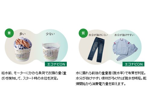ヨドバシ.com - パナソニック Panasonic ドラム式洗濯乾燥機(6.0