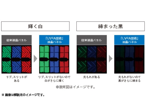 ヨドバシ.com - シャープ SHARP LED AQUOS（アクオス） 46V型