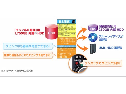 ヨドバシ.com - パナソニック Panasonic ハイビジョンブルーレイ